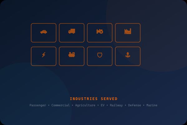 Industries Served