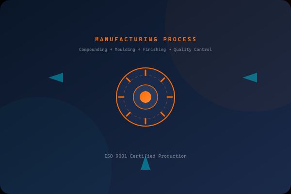Manufacturing Process